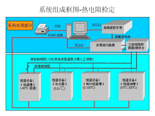 實(shí)驗室儀器設備的檢定與校準有何區別？